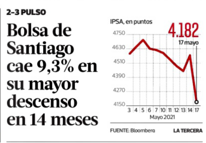 La bourgeoisie financiére craint l'incertitud politiqueet economique resultante du vote de ceux d'en bas. © Latercera.com La bourgeoisie financiére craint l'incertitud politiqueet economique resultante du vote de ceux d'en bas. © Latercera.com