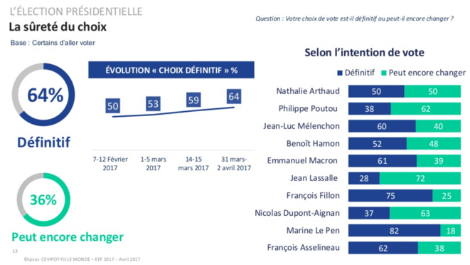 surete-choix-ipsos-avril