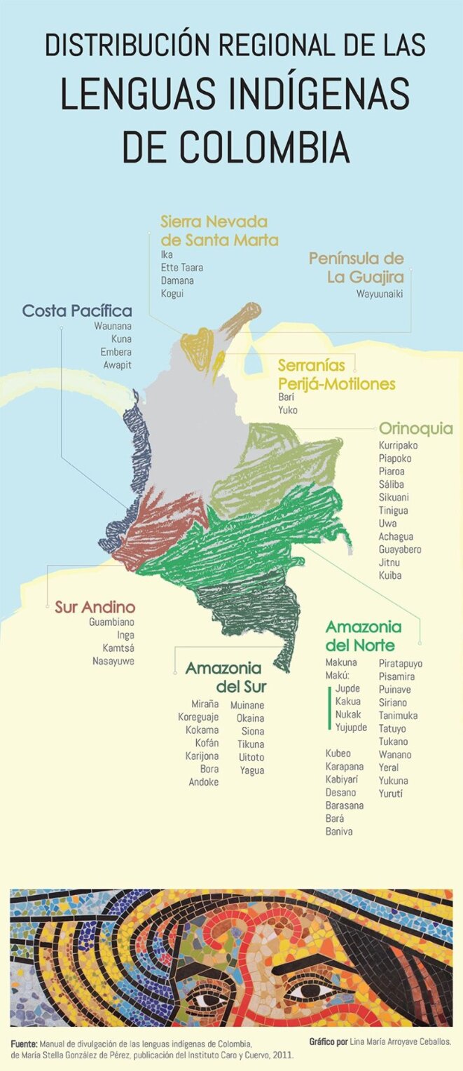 Carte de la répartition régionale des communautés indigènes en Colombie. Carte de la répartition régionale des communautés indigènes en Colombie.