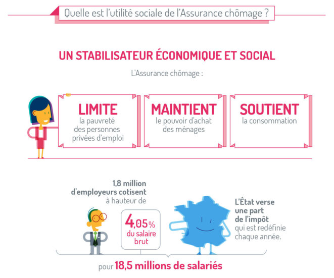 Utilité sociale de l'Assurance Chômage © Unedic Utilité sociale de l'Assurance Chômage © Unedic
