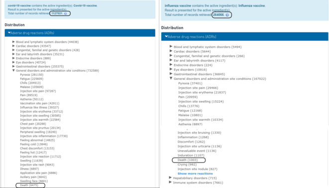 Fig.3 - Effets indésirables des vaccins anti-Covid et des vaccins antigrippaux © VigiAccess Fig.3 - Effets indésirables des vaccins anti-Covid et des vaccins antigrippaux © VigiAccess