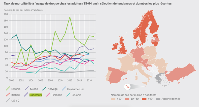 Capture d'écran du rapport de l'Observatoire européen des drogues et des toxicomanies. © Observatoire européen des drogues et des toxicomanies