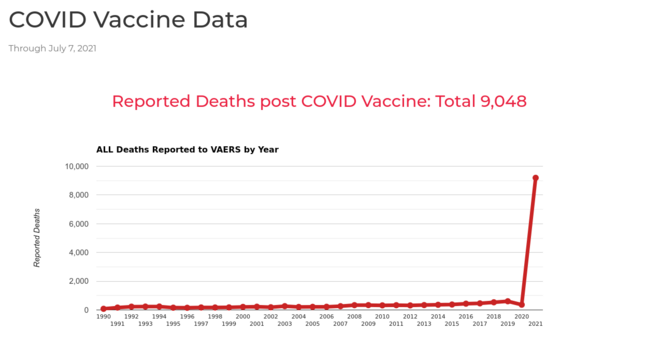 Fig.10 - Décès déclarés aux USA en lien avec les vaccins, y compris les vaccins anti-Covid. © openvaers.com