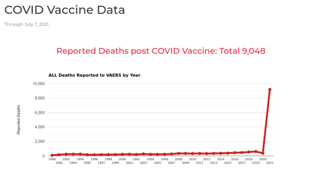 Fig.10 - Décès déclarés aux USA en lien avec les vaccins, y compris les vaccins anti-Covid. © openvaers.com Fig.10 - Décès déclarés aux USA en lien avec les vaccins, y compris les vaccins anti-Covid. © openvaers.com