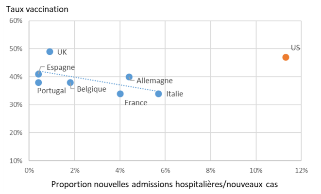 Covid 19 : annonce stupéfiante d’une vaguelette imminente !