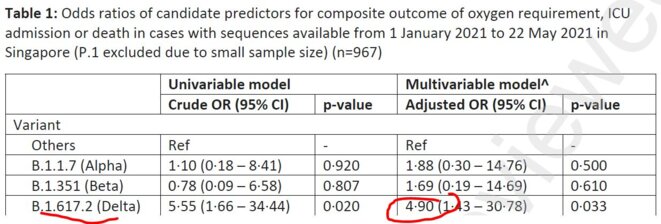Tableau comparatif de la gravité © Ong et al 2021 Lancet Tableau comparatif de la gravité © Ong et al 2021 Lancet