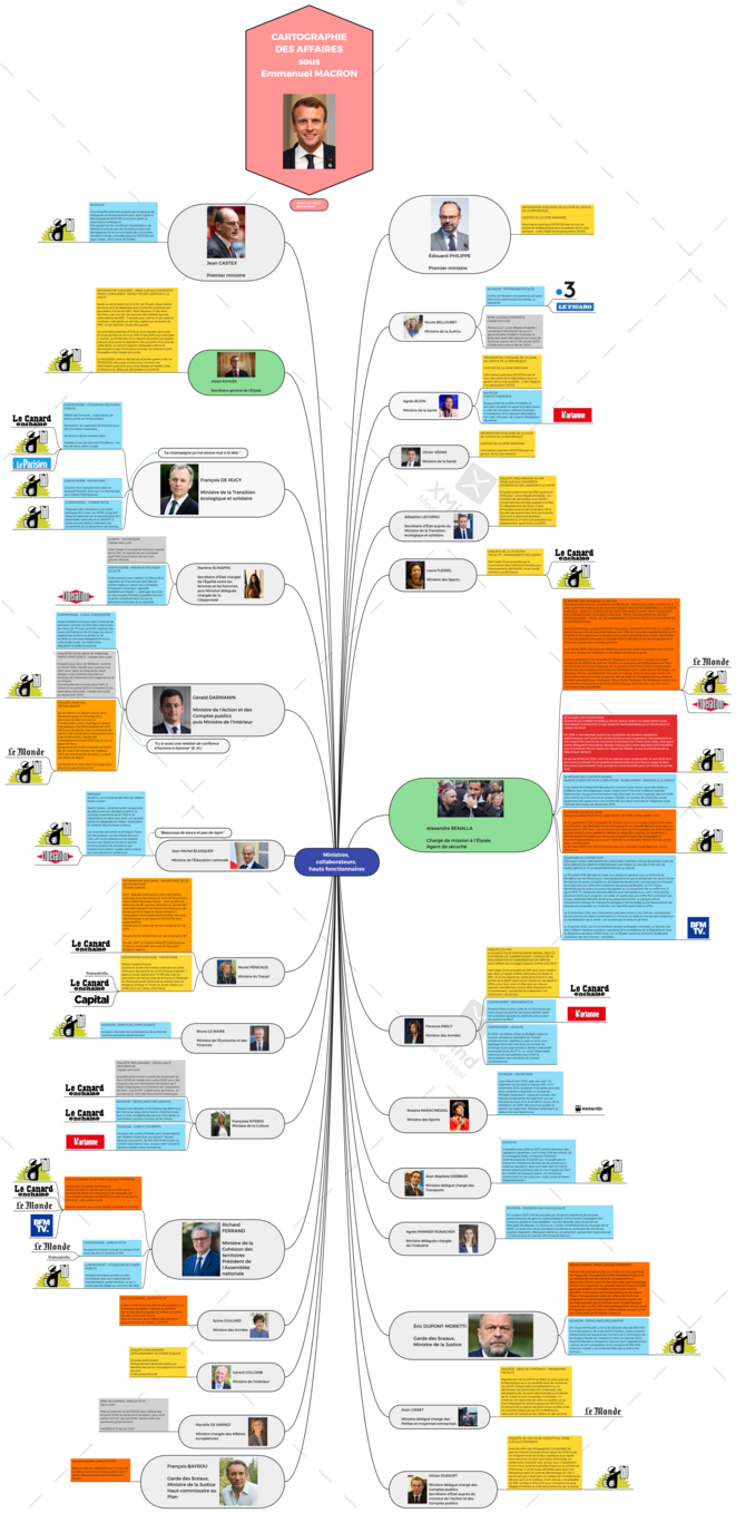 Cartographie des affaires sous le quinquennat Macron (PNG) © Evaristus Cartographie des affaires sous le quinquennat Macron (PNG) © Evaristus