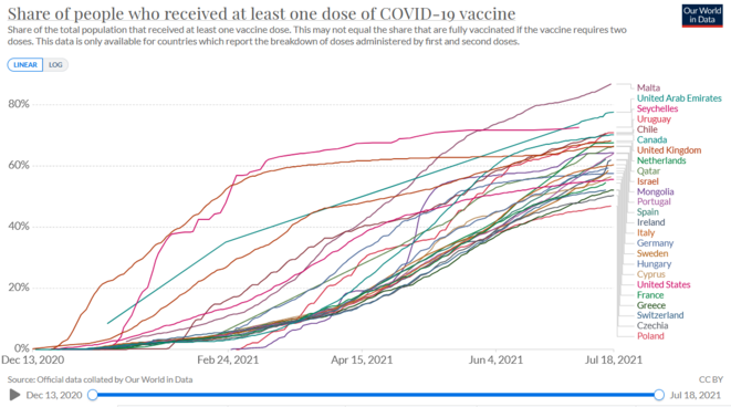 curva de ritmo de vacunación