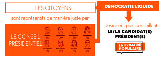 L'alternative organisationnelle défendue par ma candidature © Pierre SCHWARZ L'alternative organisationnelle défendue par ma candidature © Pierre SCHWARZ