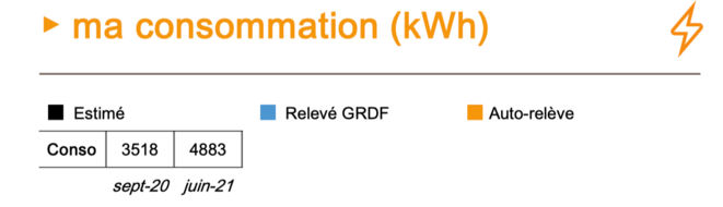 Ma consommation kWh Ma consommation kWh
