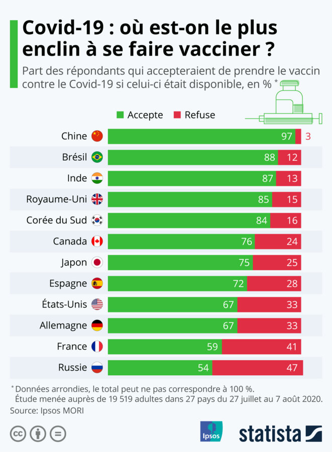 https://www.courrierinternational.com/grand-format/cartographie-quels-sont-les-pays-ou-la-confiance-dans-les-vaccins-est-la-plus-elevee#&gid=1&pid=1 https://www.courrierinternational.com/grand-format/cartographie-quels-sont-les-pays-ou-la-confiance-dans-les-vaccins-est-la-plus-elevee#&gid=1&pid=1