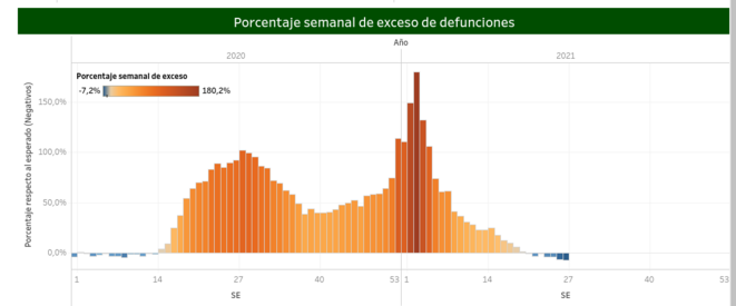 Fig.2 - Surmortalité toutes causes dont Covid-19 au Mexique © https://coronavirus.gob.mx/exceso-de-mortalidad-en-mexico/ Fig.2 - Surmortalité toutes causes dont Covid-19 au Mexique © https://coronavirus.gob.mx/exceso-de-mortalidad-en-mexico/