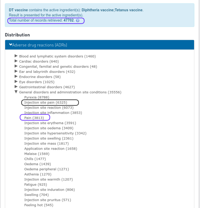 Effets indésirables rapportés à l'OMS en lien potentiel avec les vaccins anti-DT © vigiaccess.org Effets indésirables rapportés à l'OMS en lien potentiel avec les vaccins anti-DT © vigiaccess.org