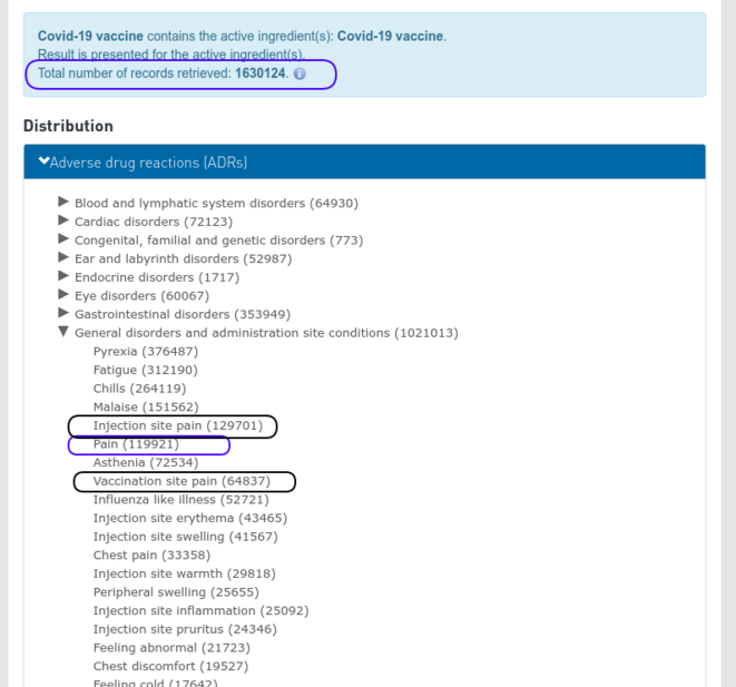 Effets indésirables rapportés à l'OMS en lien potentiel avec les vaccins anti-Covid © vigiaccess.org Effets indésirables rapportés à l'OMS en lien potentiel avec les vaccins anti-Covid © vigiaccess.org