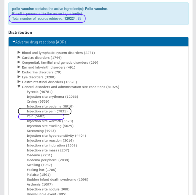 Effets indésirables rapportés à l'OMS en lien potentiel avec les vaccins anti-Polio © vigiaccess.org Effets indésirables rapportés à l'OMS en lien potentiel avec les vaccins anti-Polio © vigiaccess.org