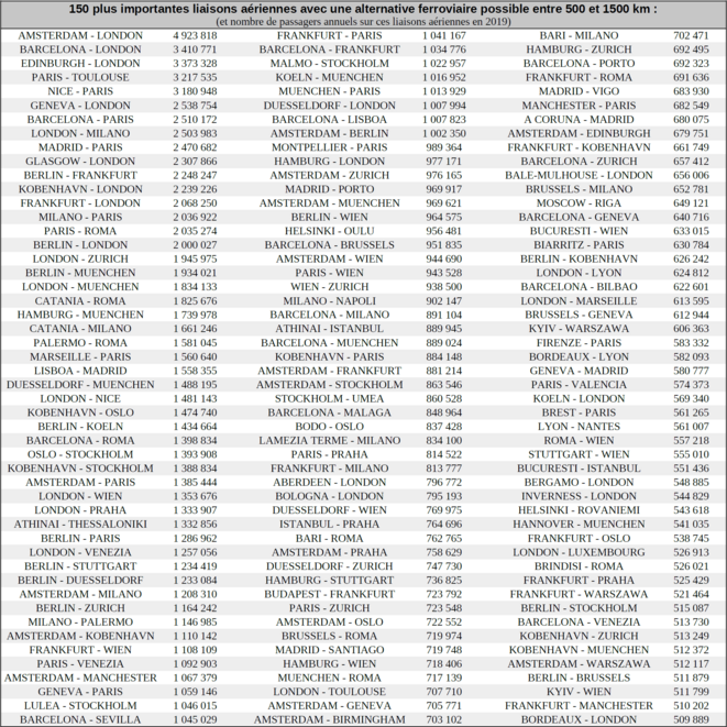 150-ppal-lignes-aeriennes-1500km