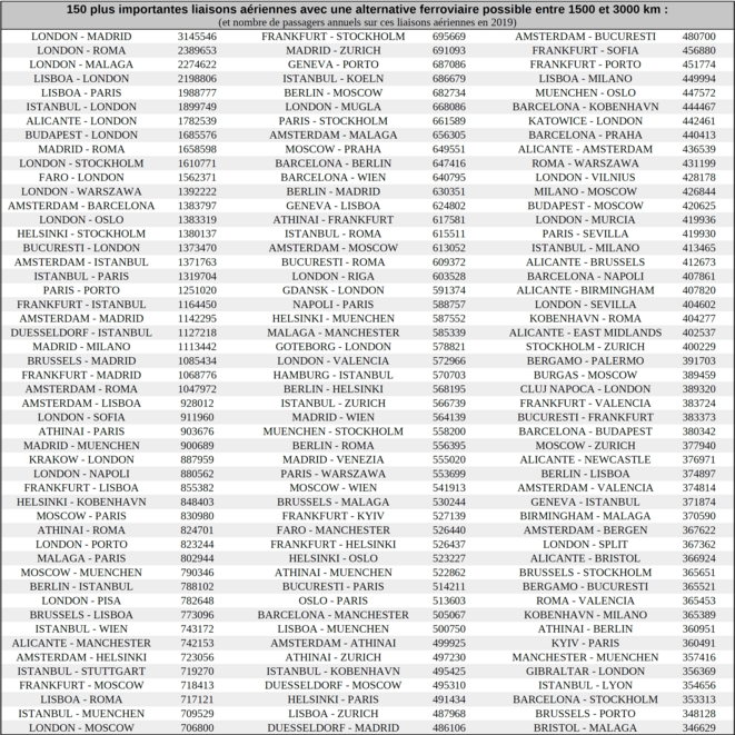 150-ppal-lignes-aeriennes-3000km