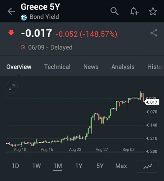 greece-5y