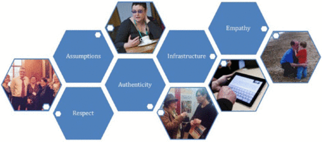 http://www.shapingautismresearch.co.uk/ http://www.shapingautismresearch.co.uk/