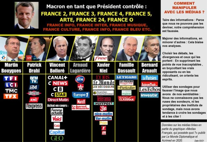 https://static.mediapart.fr/etmagine/default/files/2021/09/11/cartographie-me-dias-macron-en-tant-que-pre-sident.jpg?width=782&height=540&width_format=pixel&height_format=pixel