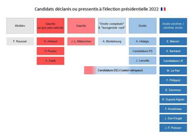Le Confusionisme Politique © (Via Sébastien Texier) Le Confusionisme Politique © (Via Sébastien Texier)