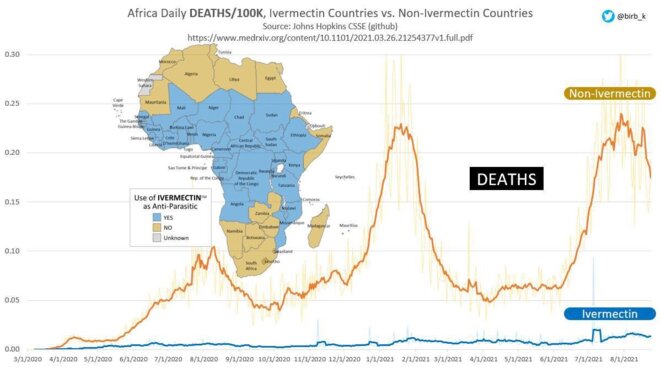 pass-ivermectin-afrique