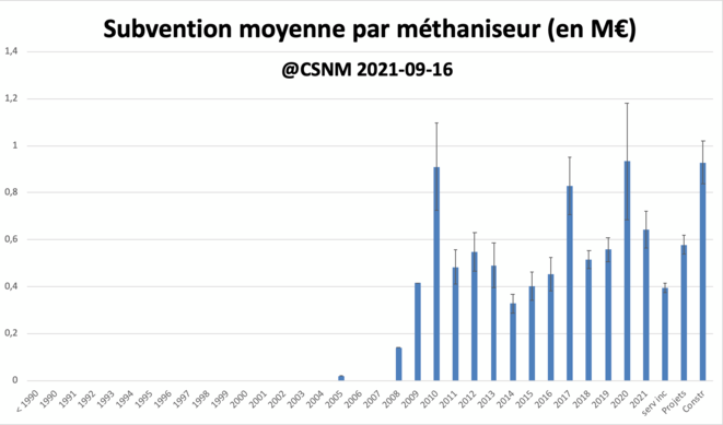 © CSNM © CSNM