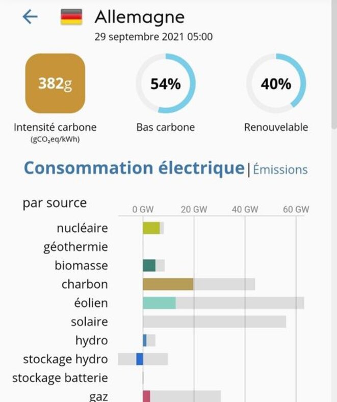 consommation-electrique-29-sept