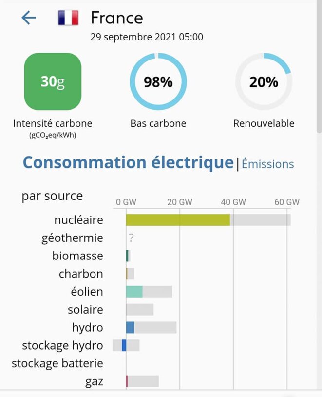 consommation-france