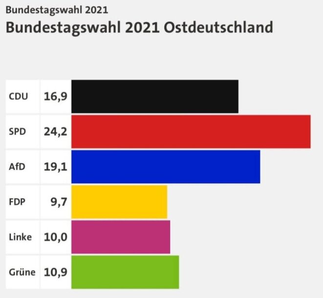 Pourcentage par parti - Allemagne de l'Est Pourcentage par parti - Allemagne de l'Est