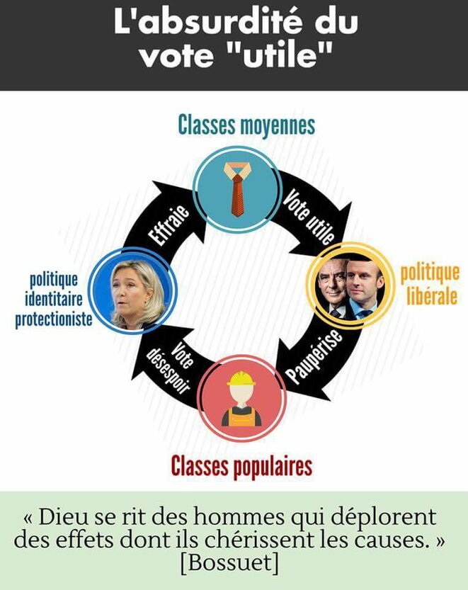 voteutile