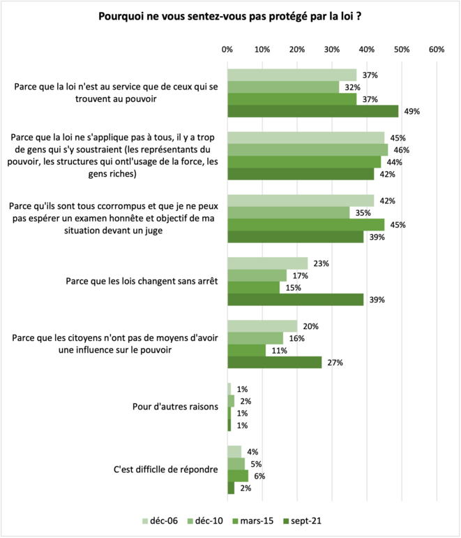 La démocratie, une affaire russe - (3) La loi, entre le fort et le faible