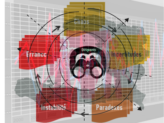 Brouillard sur l'écran du radar de la gouvernance haïtienne