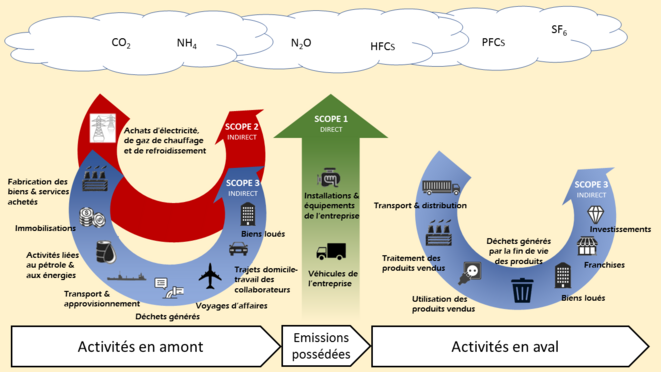 Bilan carbone / émission de CO2 : attention aux arnaques !