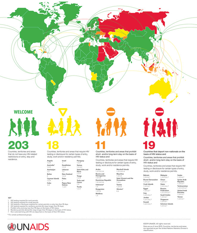 Carte des restrictions à l'entrée et au séjour des personnes séropositives © ONUSIDA, 2019