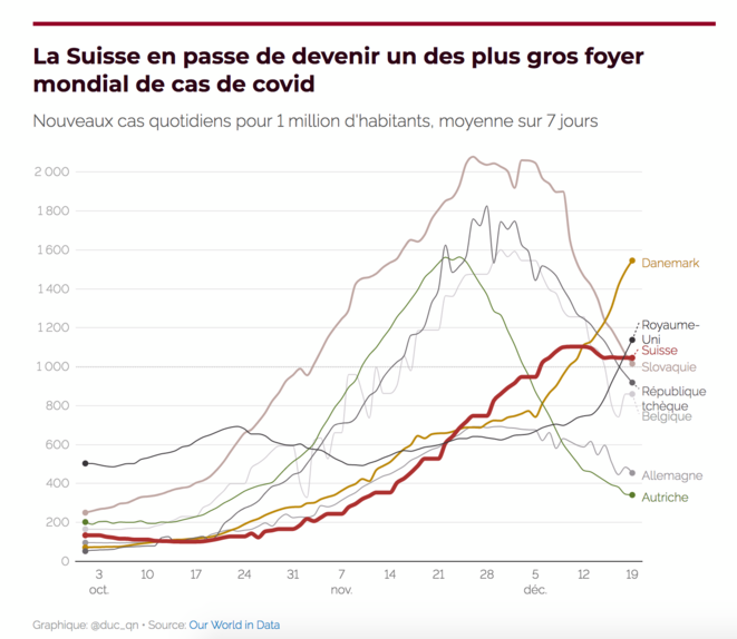 La gestion déroutante de la pandémie en Suisse
