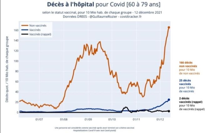 Les Bogdanov, la science, les preuves… et bonjour à Dieu.