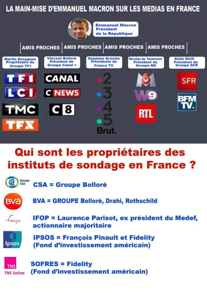 chaines-instituts-de-sondage