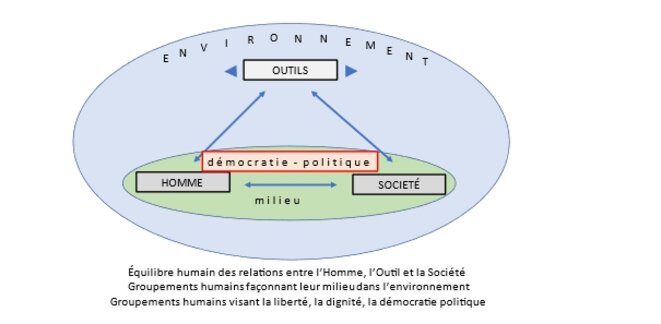 De l’accélération à la convivialité (Illich) -1