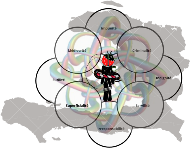 L'errance de la prise de décision : la  méga faille de l'écosystème haïtien