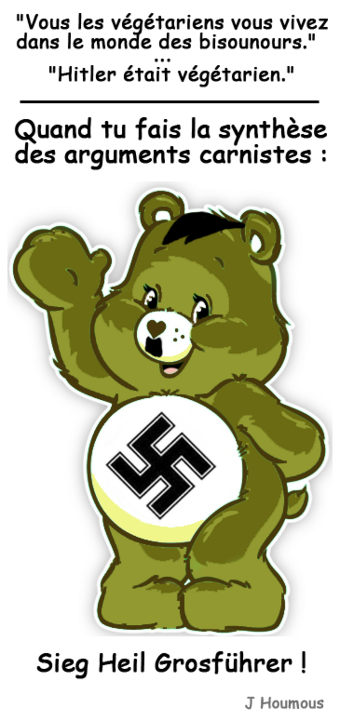 Arguments carnistes