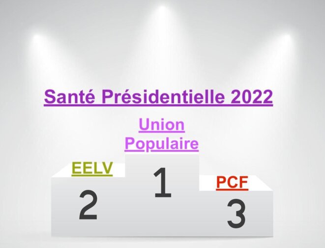 Santé : podium des programmes à 1 mois de la Présidentielle
