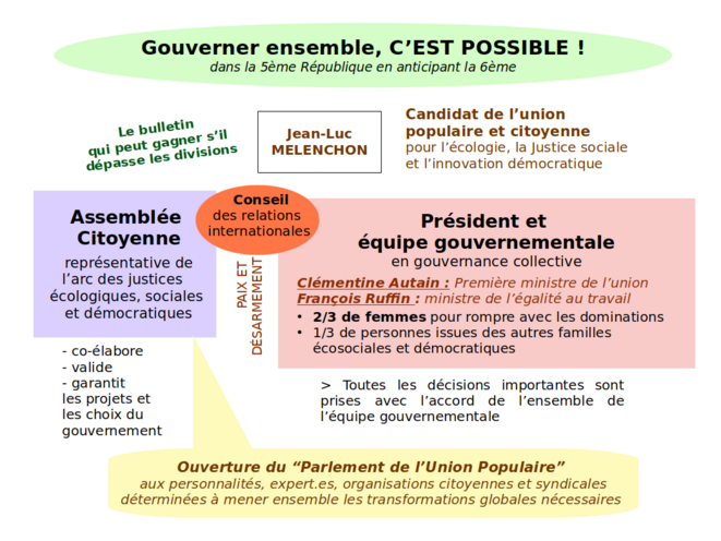 Marche Climat, colère féconde et changement de cap dès 2022