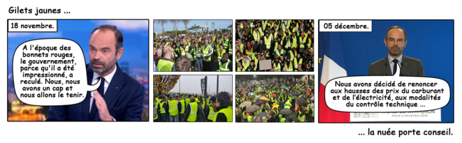 Gouvernement Vs Gilets jaunes
