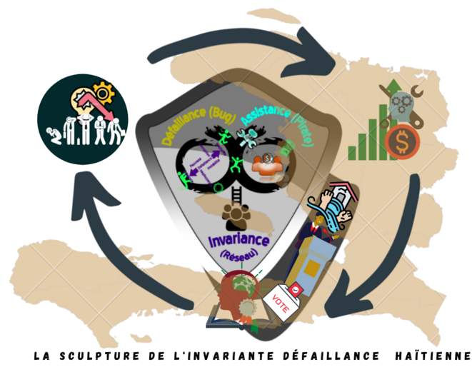 De la forme des crises à leur solution d'intelligence