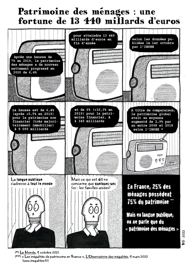 Patrimoine des ménages : une fortune de 13 440 milliards d'euros