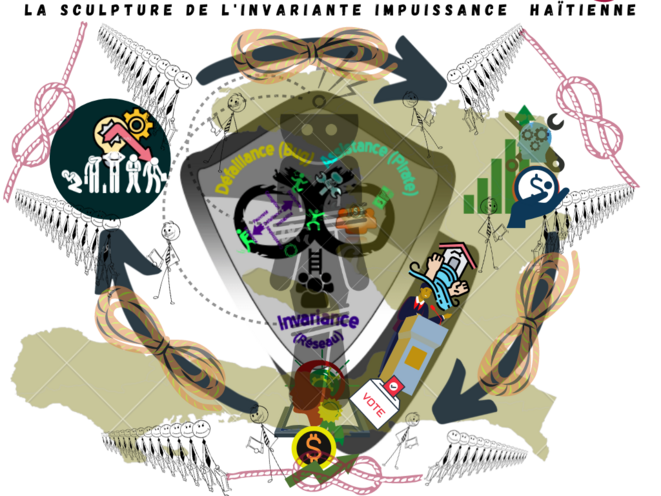 L'énigme de l'invariante défaillance de l'écosystème haïtien enfin expliqué
