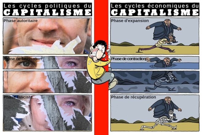 Capitalisme, cycles politiques, cycles économiques © à partir d'illustrations de ENEKO et de KARIM