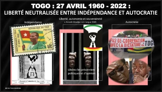 Togo: 27 avril 1960 - 2022 Liberté neutralisée entre indépendance et autocratie