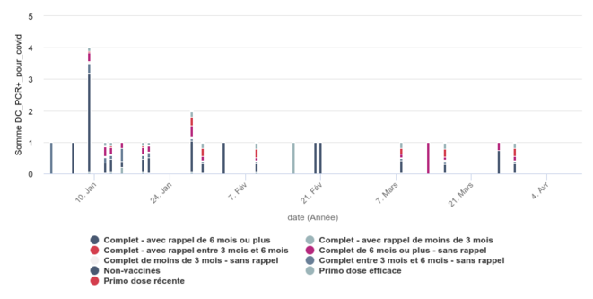 Peut-on apprendre quelque chose des chiffres de la DREES ?